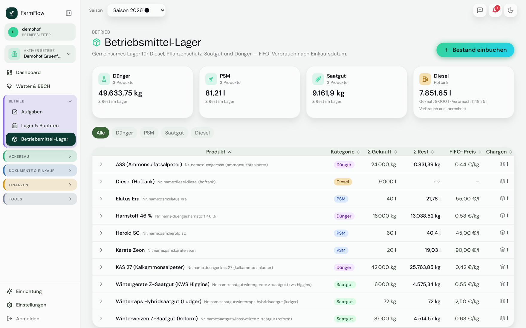 Betriebsmittel-Lager: Dünger/PSM/Saatgut/Diesel mit FIFO-Beständen