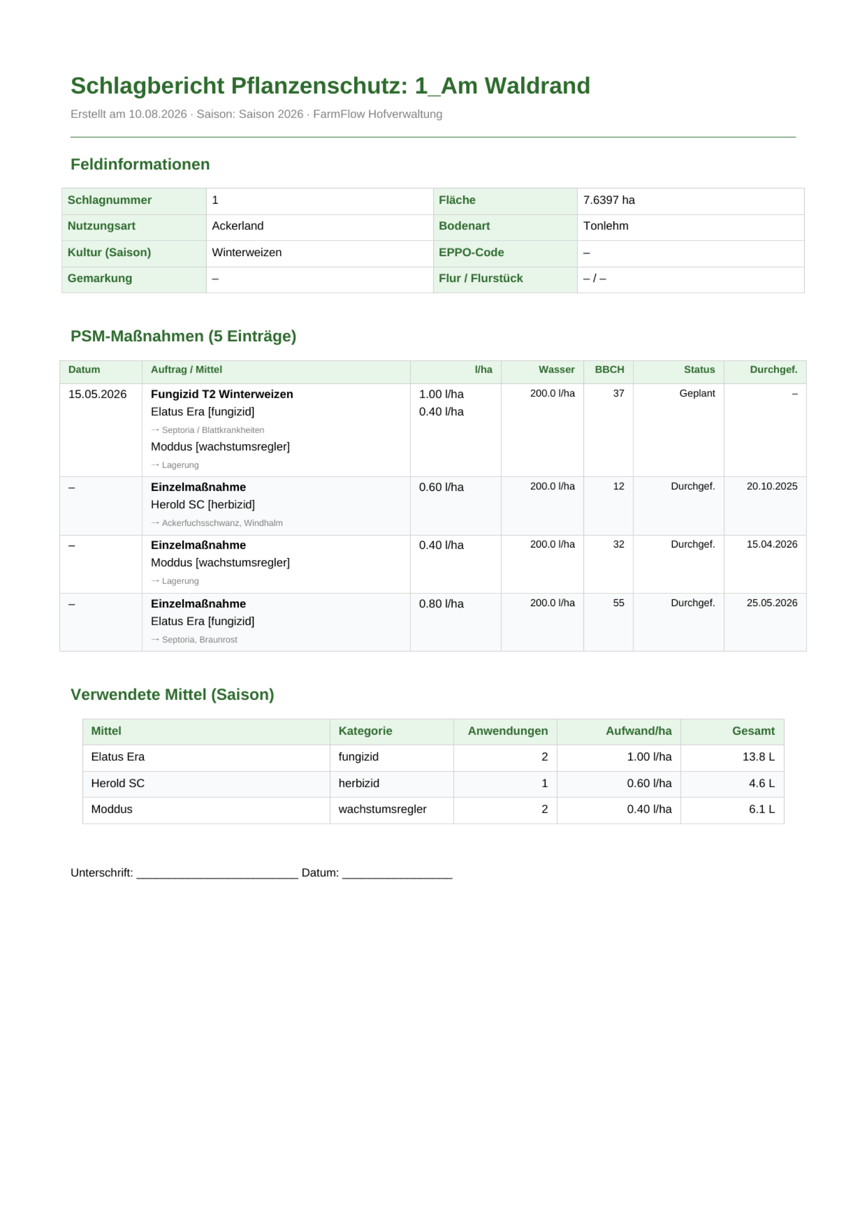 PSM-Schlagbericht als PDF (Nachweis mit Mittel-Zusammenfassung)
