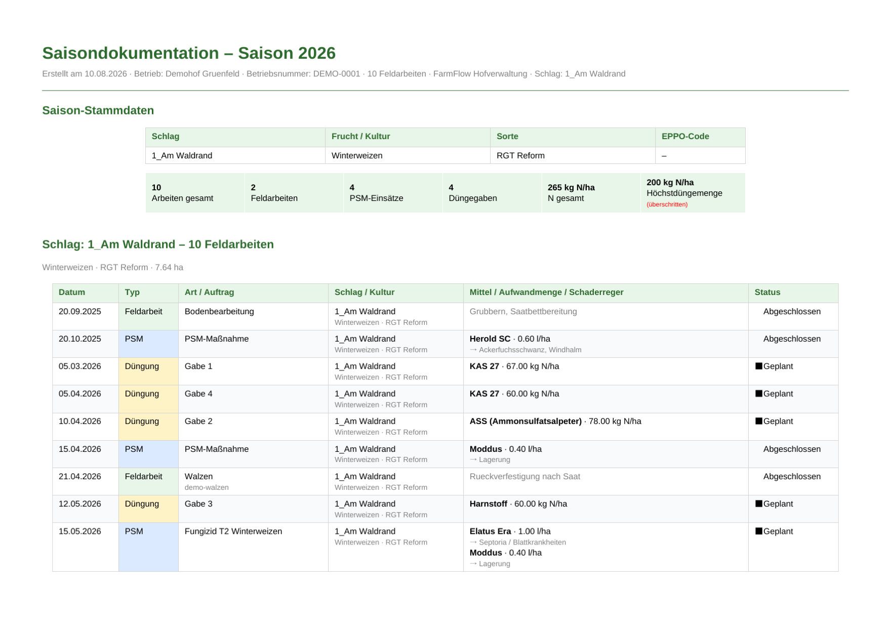 Behördentaugliche Saisondokumentation als PDF