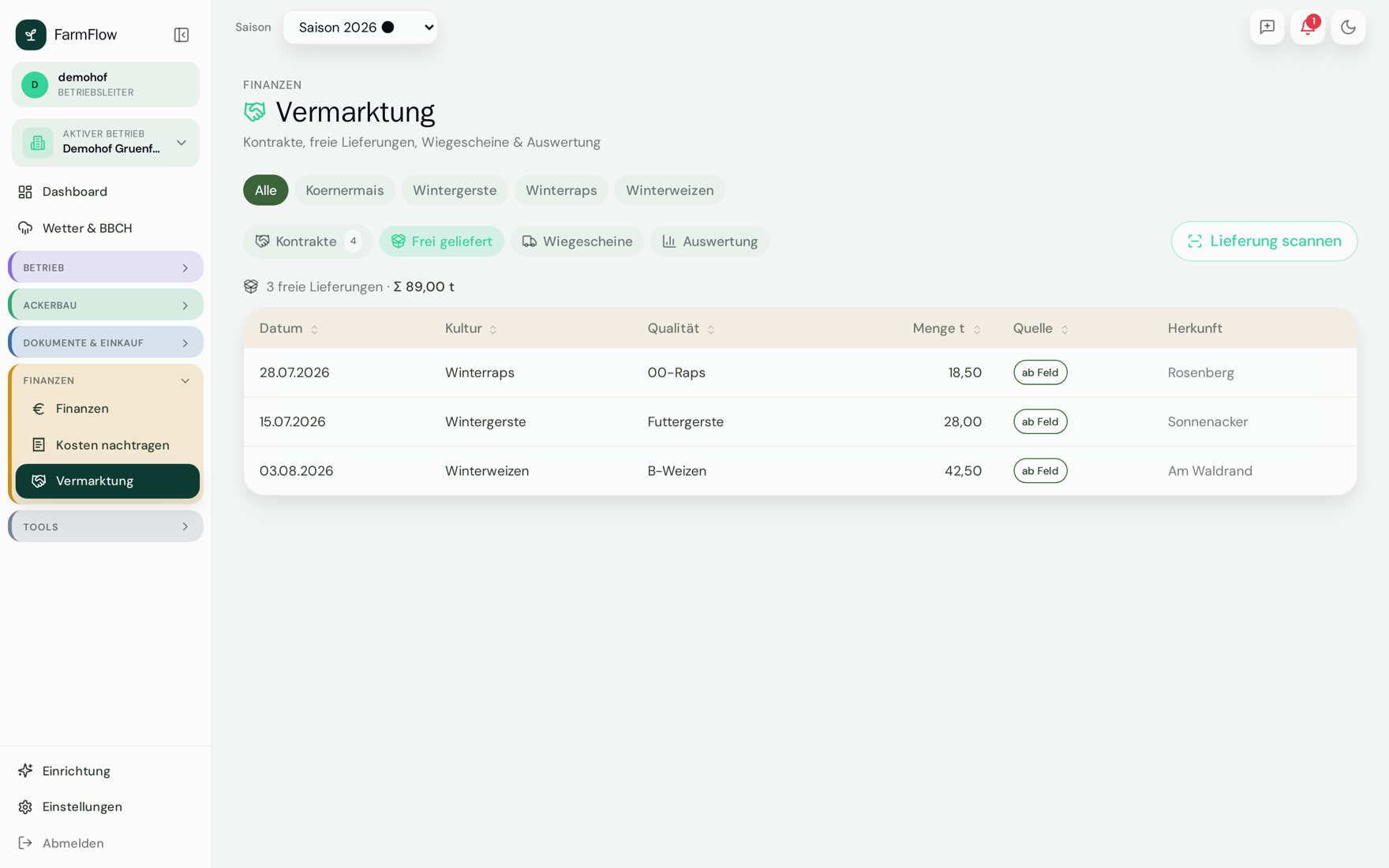 Frei gelieferte Mengen (Direktfahrten ab Feld ohne Kontrakt)
